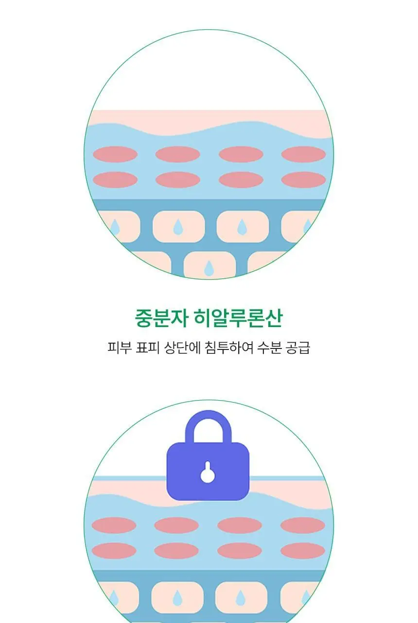 [진정보습] 파넬 시카마누 약산성 바디미스트 150ml 상세페이지 20